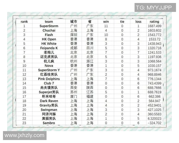 上海飞盘队在极限运动嘉年华积分榜中以85分稳居第一名